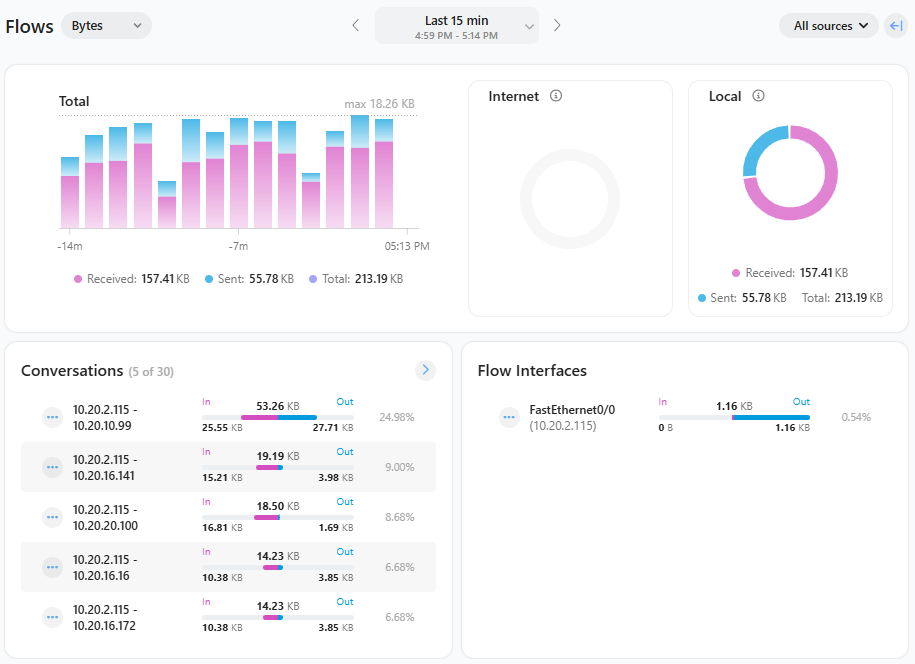 NodeFlows